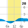 Cote Blanche Island tide chart for Friday, January 28, 2022
