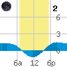 Cote Blanche Island tide chart for Sunday, January 2, 2022