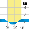 Cote Blanche Island tide chart for Sunday, January 30, 2022