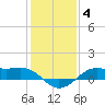 Cote Blanche Island tide chart for Tuesday, January 4, 2022