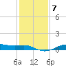 Cote Blanche Island tide chart for Friday, January 7, 2022