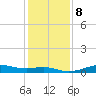 Cote Blanche Island tide chart for Saturday, January 8, 2022