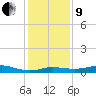 Cote Blanche Island tide chart for Sunday, January 9, 2022