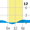 Cote Blanche Island tide chart for Saturday, February 12, 2022