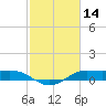 Cote Blanche Island tide chart for Monday, February 14, 2022