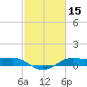 Cote Blanche Island tide chart for Tuesday, February 15, 2022