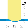 Cote Blanche Island tide chart for Thursday, February 17, 2022