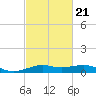 Cote Blanche Island tide chart for Monday, February 21, 2022