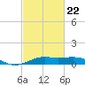 Cote Blanche Island tide chart for Tuesday, February 22, 2022
