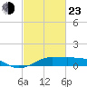 Cote Blanche Island tide chart for Wednesday, February 23, 2022