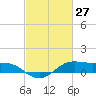Cote Blanche Island tide chart for Sunday, February 27, 2022