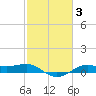 Cote Blanche Island tide chart for Thursday, February 3, 2022