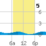 Cote Blanche Island tide chart for Saturday, February 5, 2022