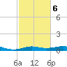 Cote Blanche Island tide chart for Sunday, February 6, 2022