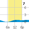 Cote Blanche Island tide chart for Monday, February 7, 2022