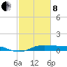 Cote Blanche Island tide chart for Tuesday, February 8, 2022