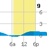 Cote Blanche Island tide chart for Wednesday, February 9, 2022