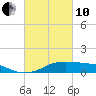 Cote Blanche Island tide chart for Thursday, March 10, 2022