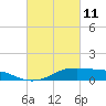 Cote Blanche Island tide chart for Friday, March 11, 2022