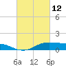 Cote Blanche Island tide chart for Saturday, March 12, 2022