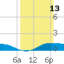 Cote Blanche Island tide chart for Sunday, March 13, 2022