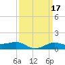 Cote Blanche Island tide chart for Thursday, March 17, 2022