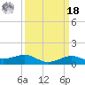 Cote Blanche Island tide chart for Friday, March 18, 2022
