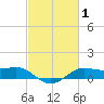 Cote Blanche Island tide chart for Tuesday, March 1, 2022