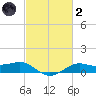 Cote Blanche Island tide chart for Wednesday, March 2, 2022