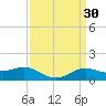 Cote Blanche Island tide chart for Wednesday, March 30, 2022