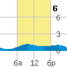 Cote Blanche Island tide chart for Sunday, March 6, 2022