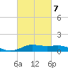 Cote Blanche Island tide chart for Monday, March 7, 2022