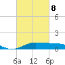 Cote Blanche Island tide chart for Tuesday, March 8, 2022