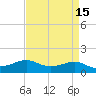 Cote Blanche Island tide chart for Friday, April 15, 2022