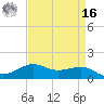 Cote Blanche Island tide chart for Saturday, April 16, 2022