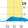 Cote Blanche Island tide chart for Tuesday, April 19, 2022