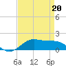 Cote Blanche Island tide chart for Wednesday, April 20, 2022