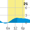 Cote Blanche Island tide chart for Thursday, April 21, 2022