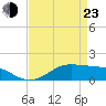 Cote Blanche Island tide chart for Saturday, April 23, 2022