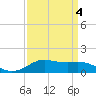 Cote Blanche Island tide chart for Monday, April 4, 2022