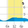 Cote Blanche Island tide chart for Tuesday, April 5, 2022