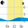 Cote Blanche Island tide chart for Saturday, April 9, 2022