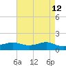 Cote Blanche Island tide chart for Thursday, May 12, 2022