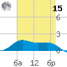 Cote Blanche Island tide chart for Sunday, May 15, 2022
