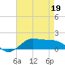 Cote Blanche Island tide chart for Thursday, May 19, 2022