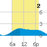 Cote Blanche Island tide chart for Monday, May 2, 2022