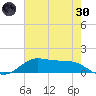 Cote Blanche Island tide chart for Monday, May 30, 2022