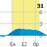 Cote Blanche Island tide chart for Tuesday, May 31, 2022