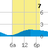 Cote Blanche Island tide chart for Saturday, May 7, 2022