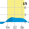 Cote Blanche Island tide chart for Wednesday, June 15, 2022